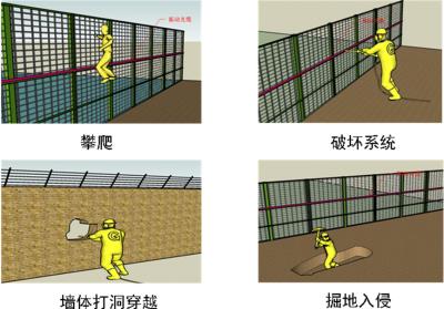 黑河爱辉区周界防范报警系统四号