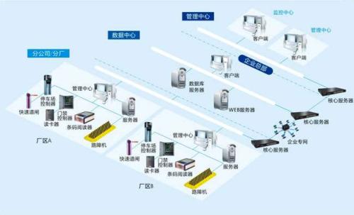 黑河爱辉区食堂收费管理系统七号