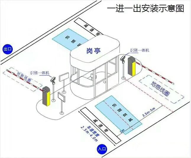 黑河爱辉区标准车牌识别系统安装图