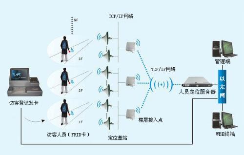 黑河爱辉区人员定位系统一号