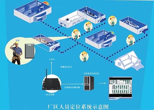 黑河爱辉区人员定位系统四号