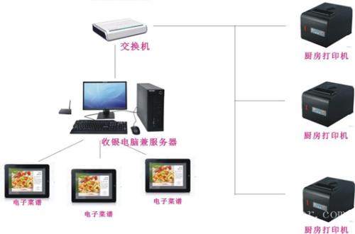 黑河爱辉区收银系统六号