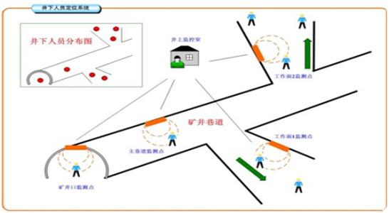 黑河爱辉区人员定位系统七号